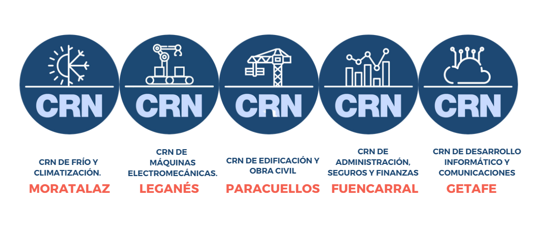Identidades de los Centros de Referencia Nacional de la red